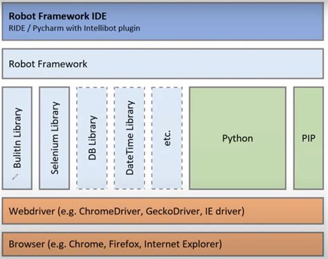 Image result for Using Python to Make a Robot Code Preview