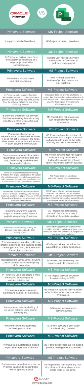 Image result for Primavera vs MS Project