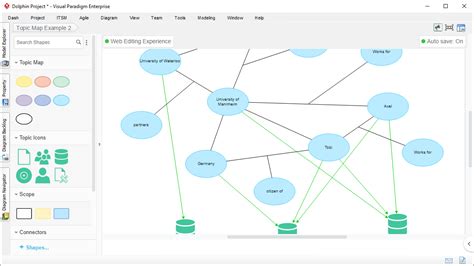 Image result for Topic Map