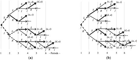 Bargaining over Strategies of Non-Cooperative Games