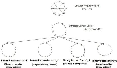 Image result for Division Algorithm Flowchart Example