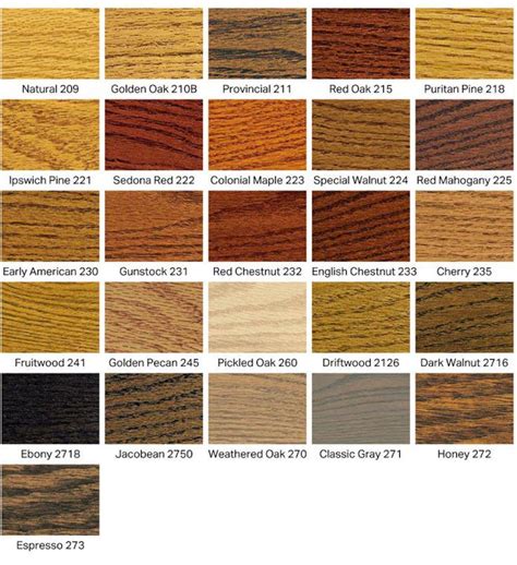 Minwax Stain Color Samples, Wood Stain Samples, Stained Samples ...