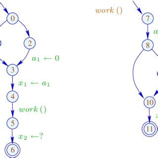 Image result for Local Variable Processing