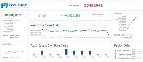 Image result for Operational Performance Dashboard Examples