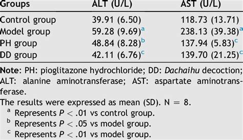 Image result for AST Levels 45