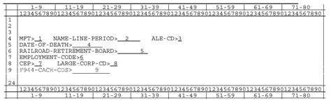2.3.15 Command Code ENMOD | Internal Revenue Service
