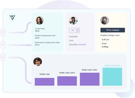 Image result for Visier Power Users