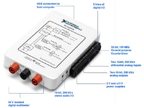 Image result for National Instruments DAQ