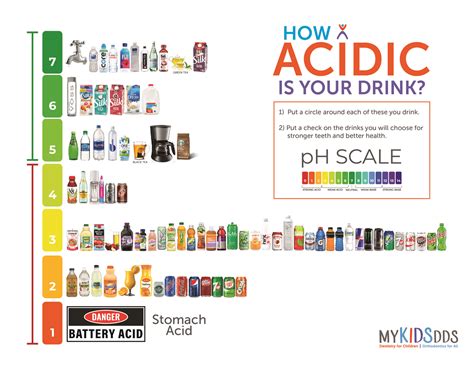 Dental Milestones for Ages 3-5 | Anticipatory Guidance | myKIDSdds