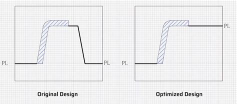 Image result for Parting Systems