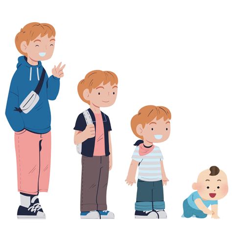 Piaget’s Stages of Cognitive Development