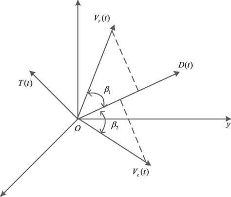 APF Model Question 的图像结果