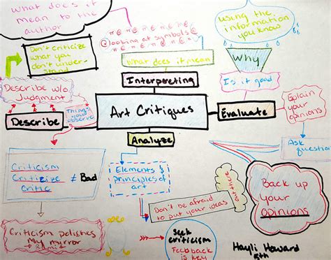 Image result for Visual Notes Drawing Examples