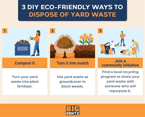 Image result for Yard Waste Only