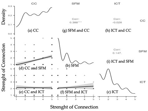 Climate Change, Sustainable Forest Management, ICT Nexus, and the SDG ...