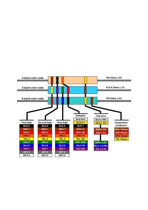 Image result for Resistor Color Code Cheat Sheet