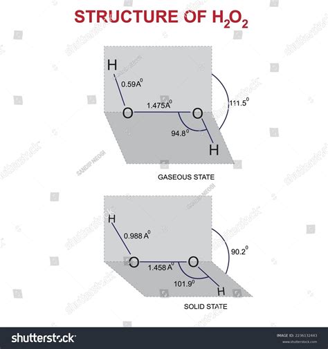 H2O2 Example 的图像结果