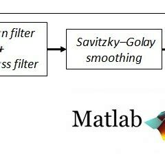 Image result for Sensor Signal Processing