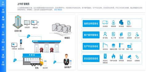 潍坊建筑企业信息化管理系统公司有什么特点_泛普软件