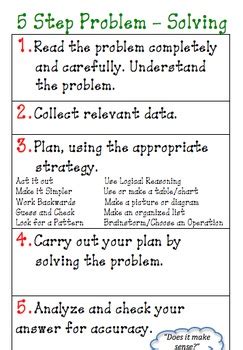 Image result for 5 Steps to Solving a Math Problem