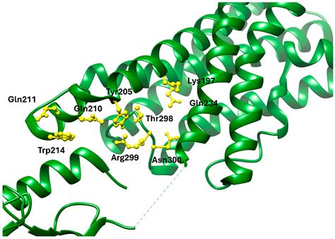 Protein–Ligand Interactions in Cardiometabolic Drug Targets: Focus on ...