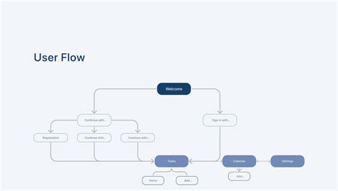 Image result for To Do List App Tutorial