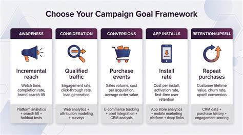 How To Measure Influencer Success? (2026)
