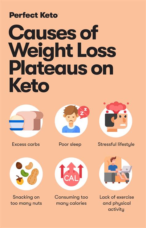 Weight Loss Plateau Lasting Months at Lynn Morgan blog
