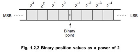 Representation of Number of Different Radix