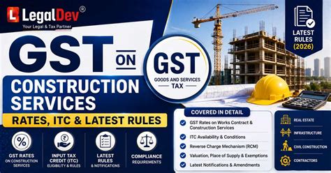 GST on Construction Services — Rates, ITC & Latest Rules (2026)