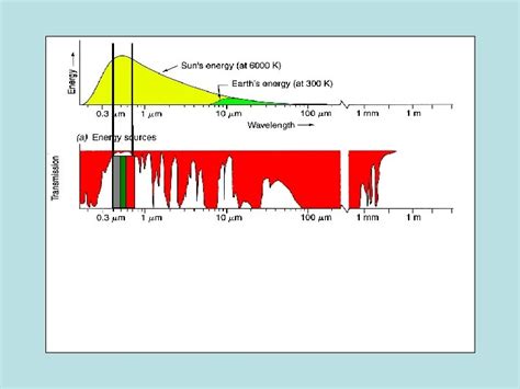 Image result for Remote Sensing Classification
