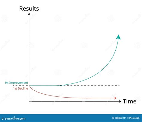 Image result for Compound Effect Graph