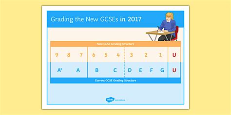Image result for Classification Poster GCSE