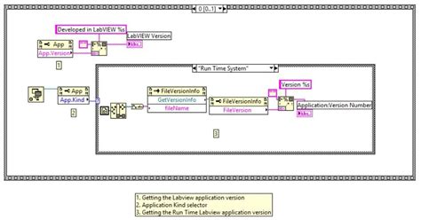 Image result for LabVIEW Compatibility Chart