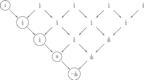 Image result for Triangle Algorithm