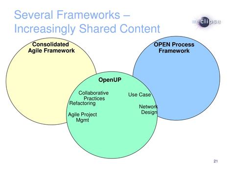 Image result for Eclipse Framework