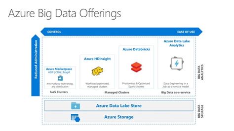 Image result for Azure Databricks Infographic