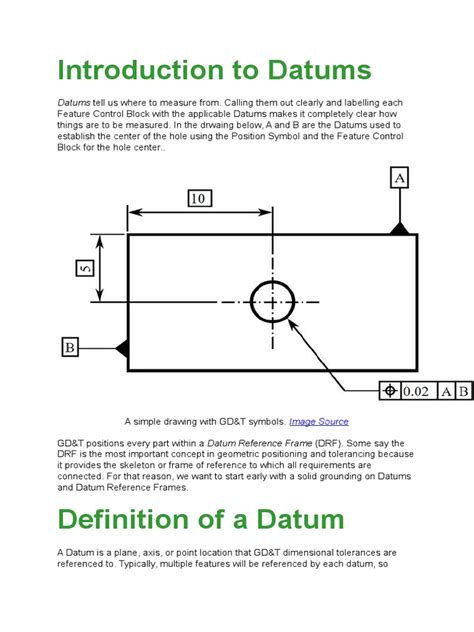 Datums Explained 的图像结果