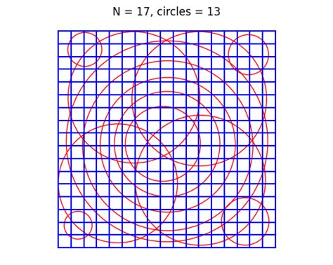 Matplotlib Legend Width 的图像结果