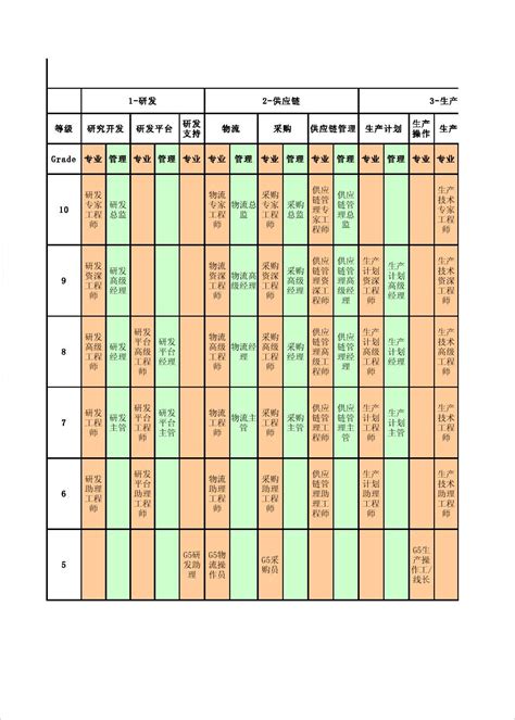 海尔岗位管理体系附件3Haier岗位图谱V3_word文档在线阅读与下载_无忧文档