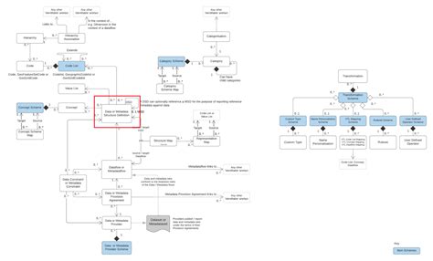 Image result for Database Metadata Structure