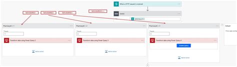 Image result for SQL Connection String Power Automate