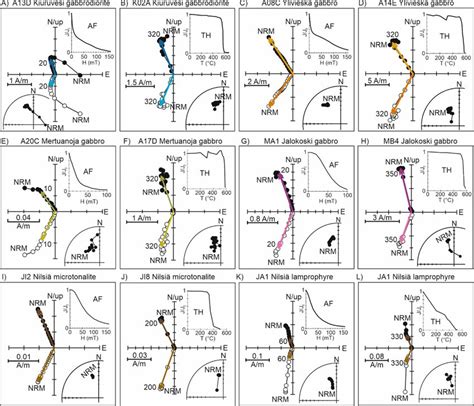 Image result for AC Demagnetization