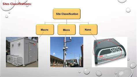Telecom Classes 的图像结果