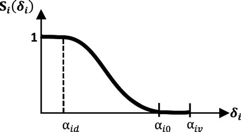 Image result for Satisfiability Function