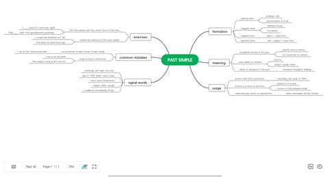 Simple Mind Map 的图像结果