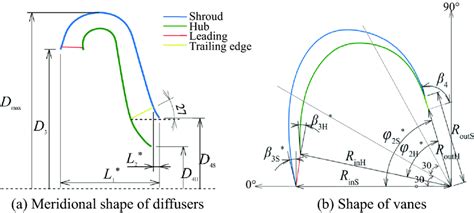 Image result for Geometric Diffusers