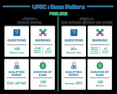 Image result for UPSC Pre Paper Pattern