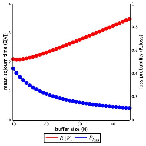 Mathematics | Special Issue : Probability and Stochastic Processes with ...
