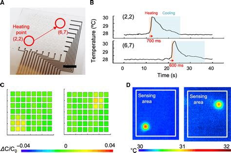 Image result for Temperature Sensor Array